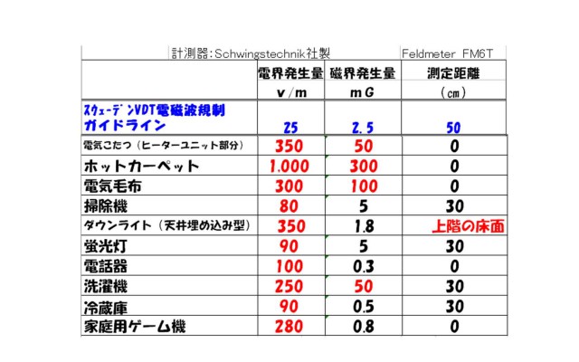 電磁波1