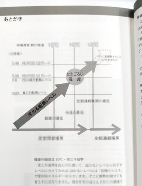 『もとめる断熱レベルともとめる省エネレベル』より