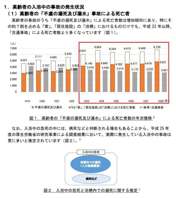 （画像をクリックすると消費者庁のpdfが開きます）